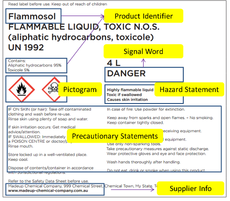 GHS Label Example