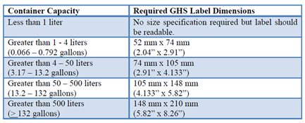 Philippines GHS label size