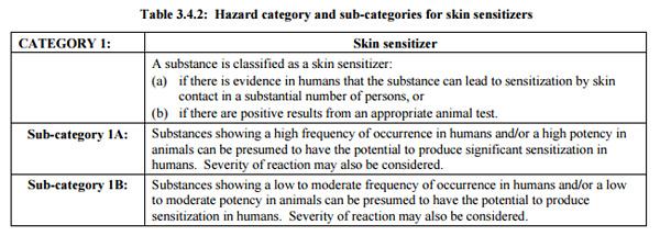 GHS Classification Criteria Skin Sensitization 